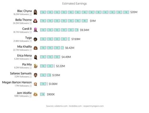 most subscribed onlyfans|OnlyFans Statistics 2024: Average Income & Creator。